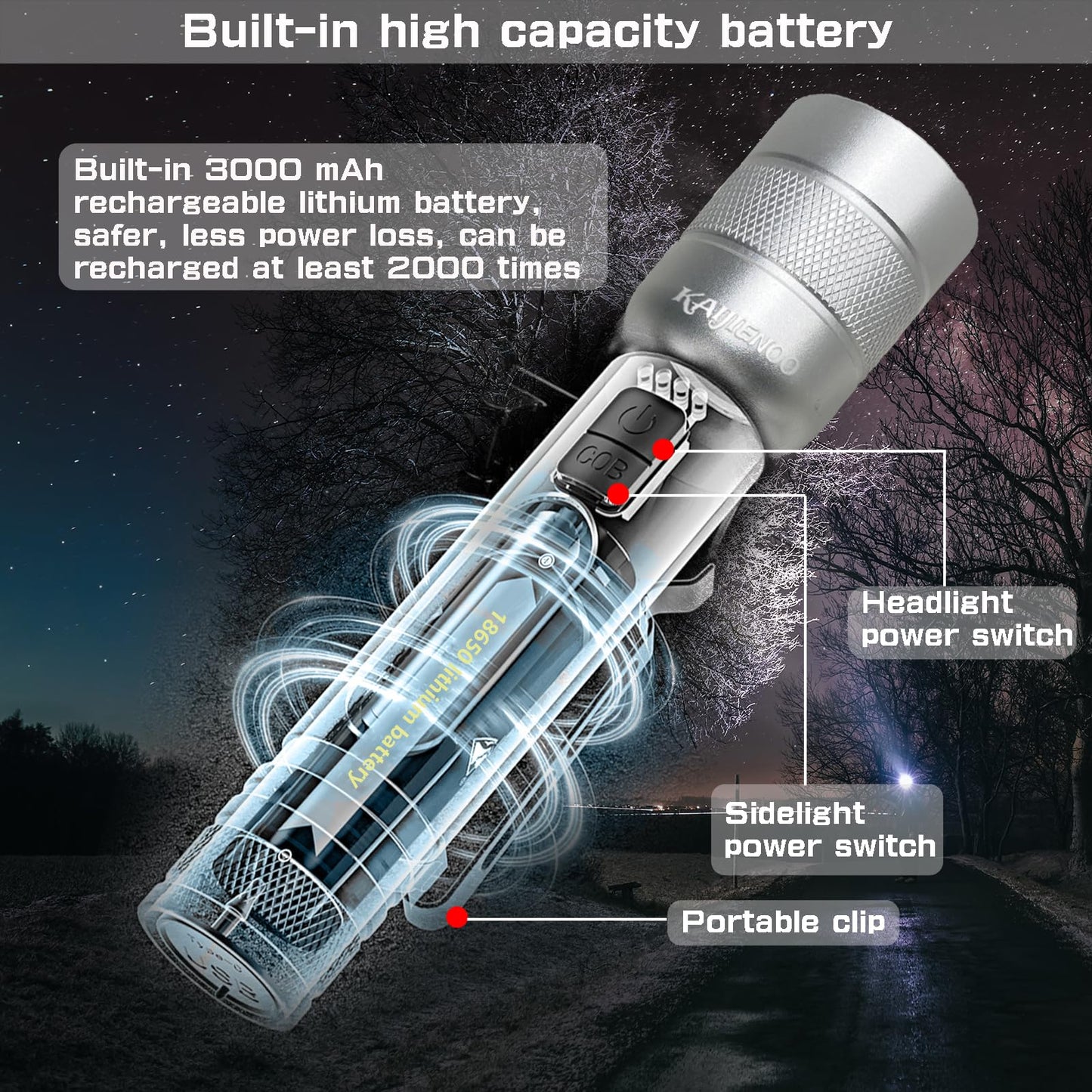 Rechargeable Flashlights High Lumens,Super Bright LED Flashlight,Small handheld Flash Lights for Camping or Emergency,Zoomable Strong Flashlight for Home and Adventure,with Portable Clip & Gift boxed