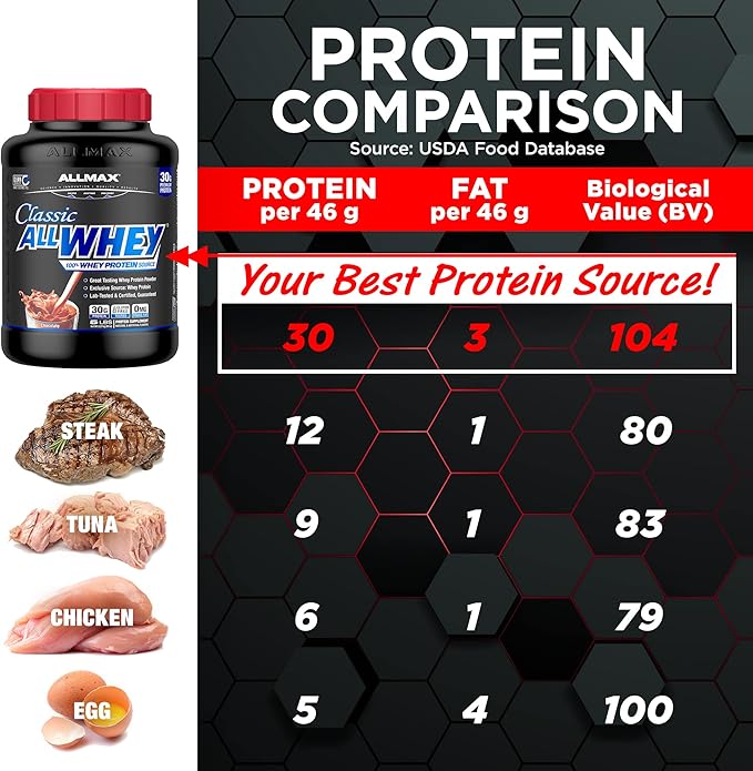 ALLMAX Nutrition AllWhey Classic, Chocolate, 5lb
