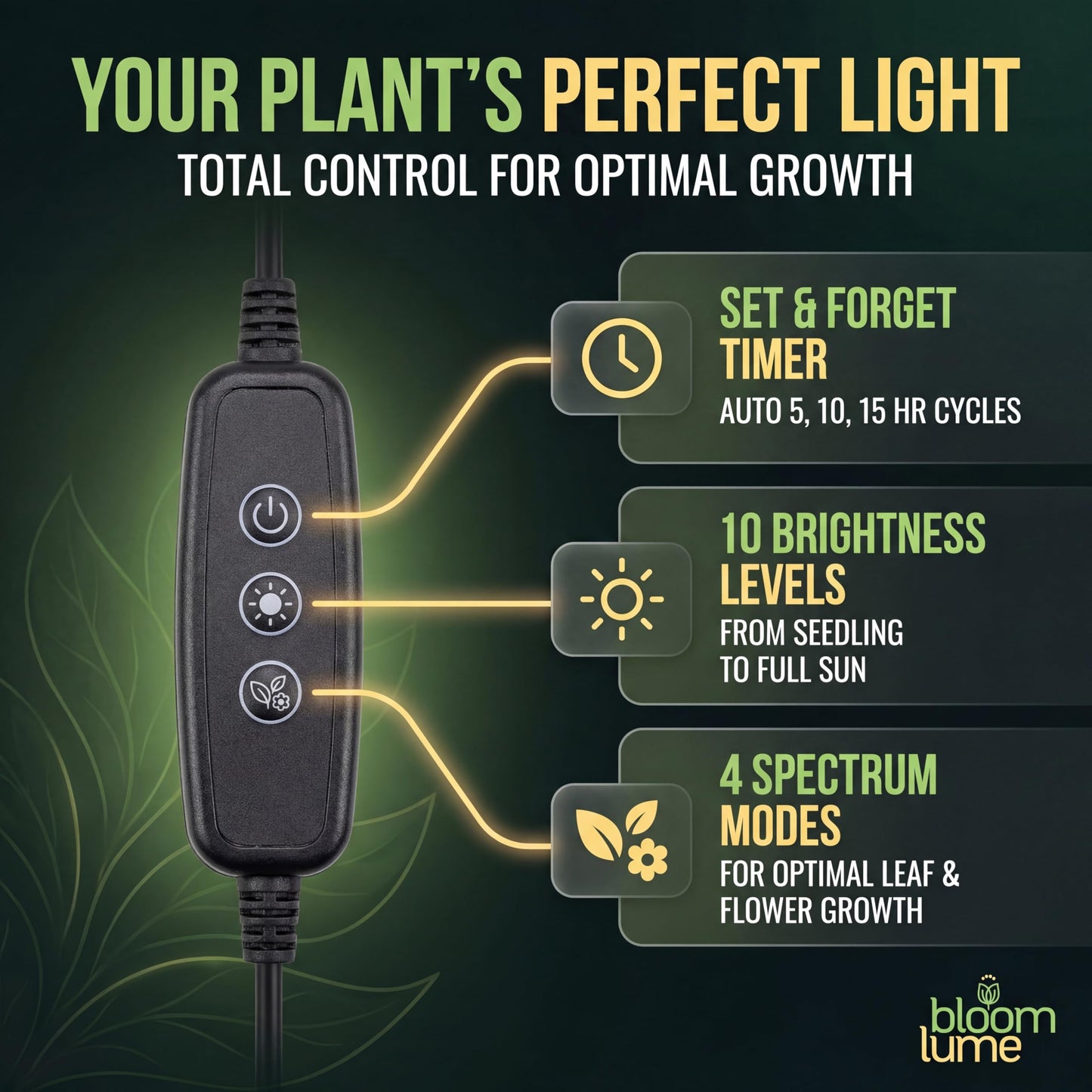 Bloom Lume LED Grow Lights for Indoor Plants Full Spectrum - Features Multi Mode Color Spectrums, Dimmable, Auto Timer, Clip on Goosneck Plant Lamp