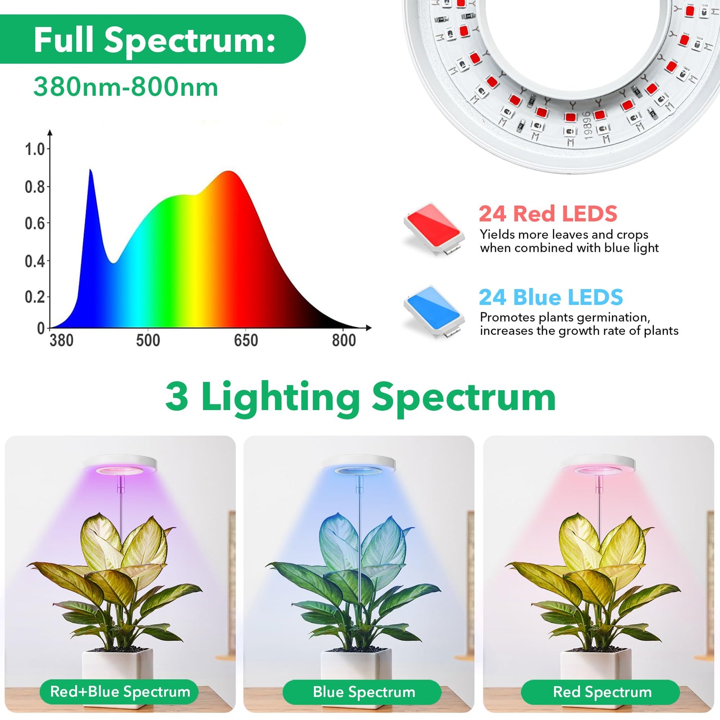 Plants Grow Lights, Full Spectrum LED Plant Lights for Indoor, Height Adjustable Growing Lamps, 3 Optional Spectrums, Auto Timer 3/9/12Hrs, 5 Dimmable Brightness, 2 Pack