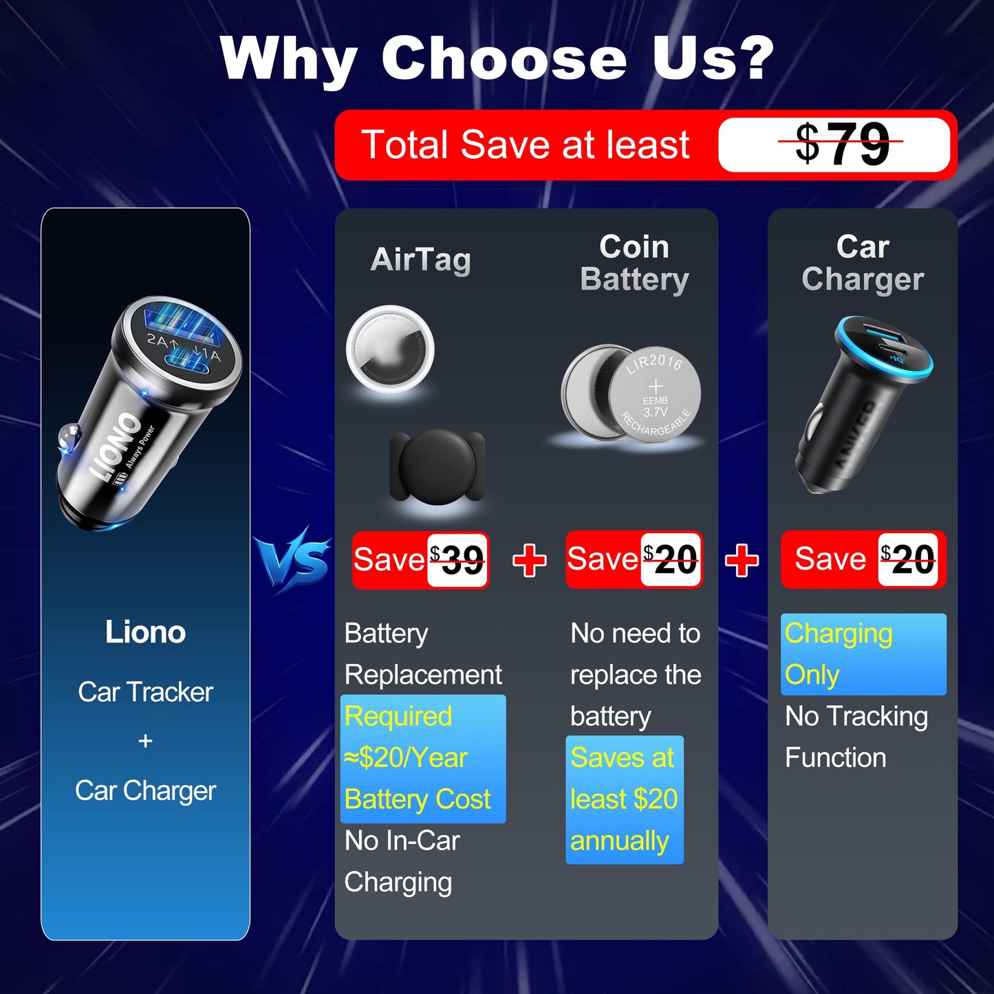 LIONO Car GPS Tracker & Charger with Built-in Rechargeable Battery, GPS Tracker for Vehicles, Hidden Car Tracker for Anti-Theft & Parking Location, for Family& Fleets, No Monthly Fee, No SIM, iOS Only