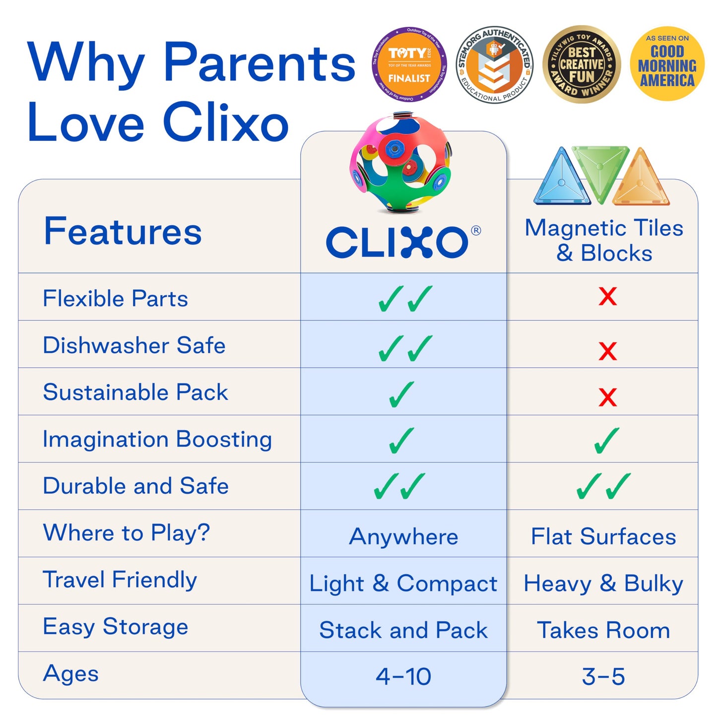 Clixo Mega Pack – 150-Piece Flexible Magnetic Building Toy for Creative Family Play | STEAM Learning, Open-Ended Play. Perfect for Collaborative Fun, Travel, and Educational Bonding. Ages 4+