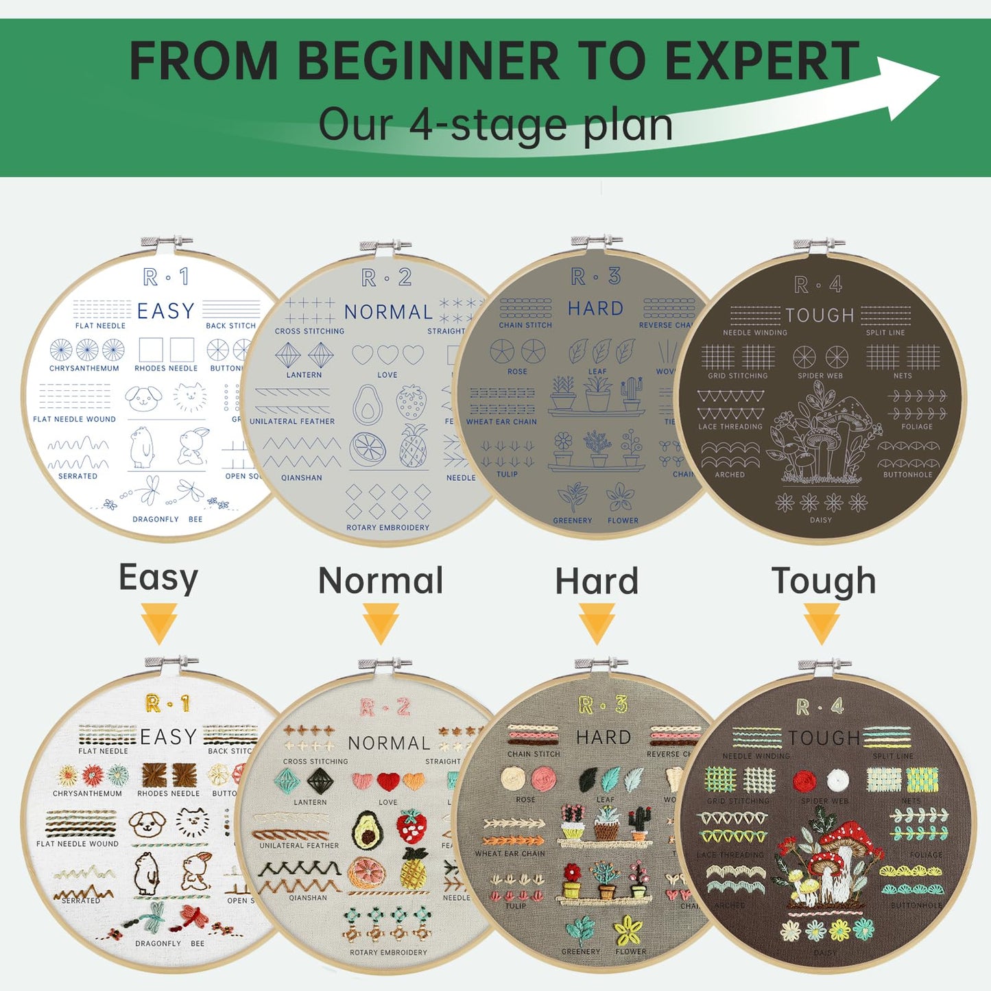 CYANFOUR 6 Stage Embroidery Kit for Beginners Adults, Easy to Learn 38 Different Stitches from Instruction & Video, Needlepoint Kits for Adults with Stamped Embroidery Patterns