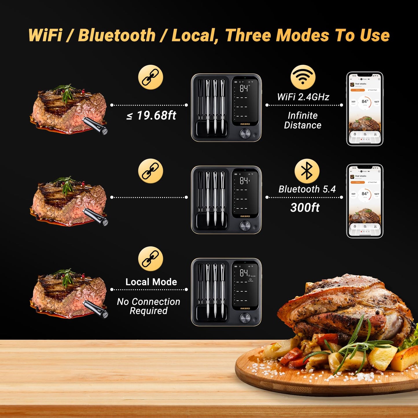 Wireless Meat Thermometer with 4 Probes, INKBIRD WiFi Meat Thermometer Digital Wireless for Rotisserie Grill Oven,Unlimited Range Dishwasher Waterproof Bluetooth Thermometer for iOS & Android