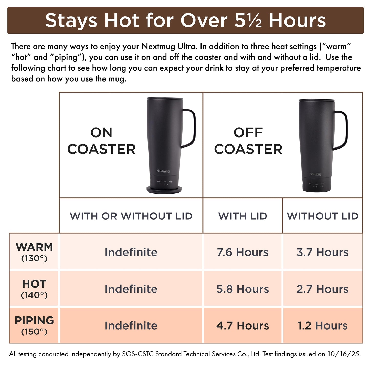 Nextmug Ultra - Temperature-Controlled, Self-Heating Travel Mug (Black - 24 oz.)