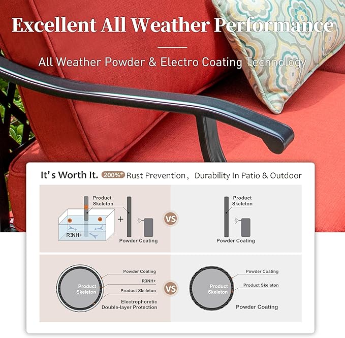 7 Piece Metal Outdoor Patio Furniture Set, Patio Conversation Sets 3-Seater Sofa, 2 Rocking Chair, 2 Ottomans with 5.75" Thick Cushion, Black All-Weather Frame Backyard Furniture, Red