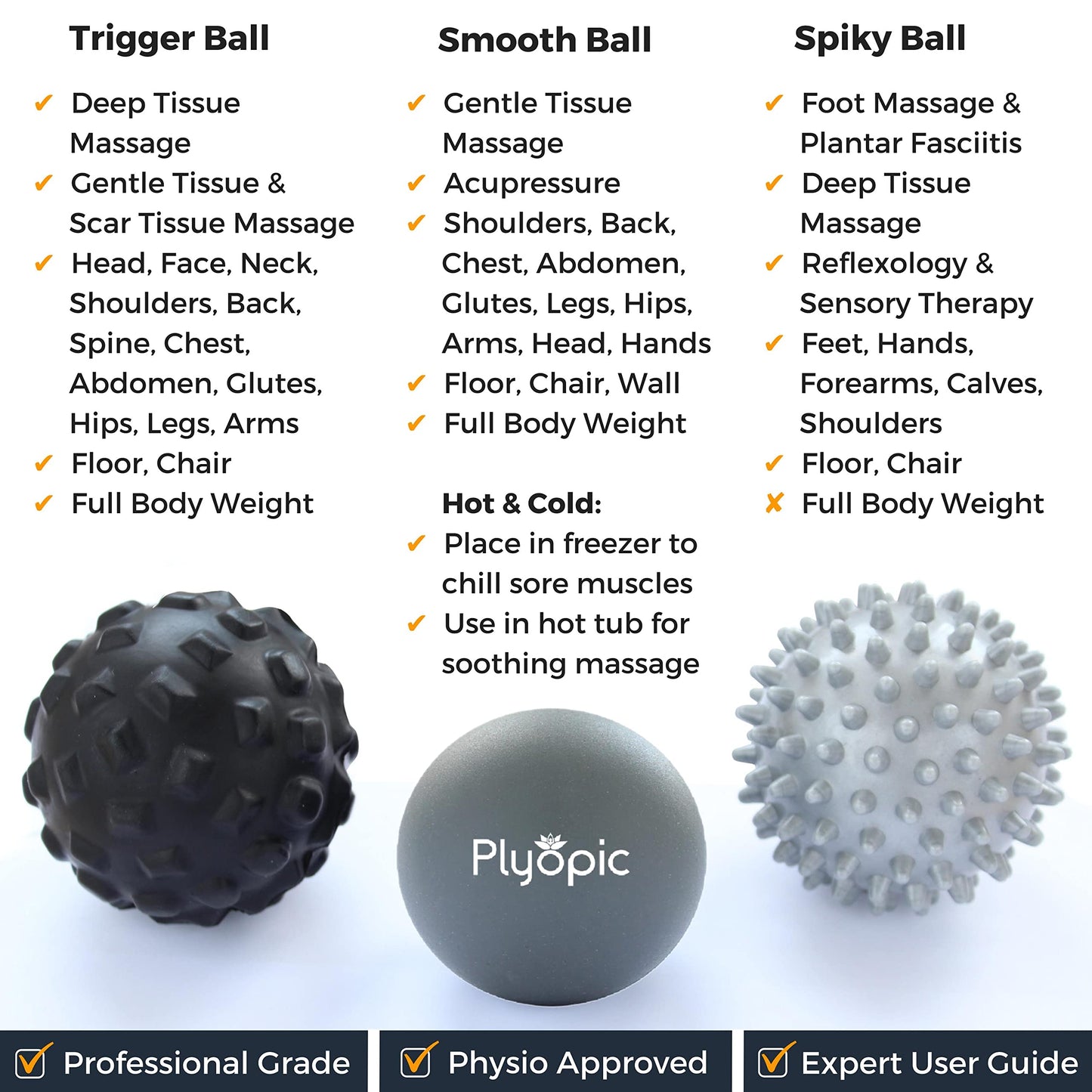 Plyopic. Massage Ball Set – for Deep Tissue Muscle Massage, Myofascial Release, Trigger Points, Mobility, Plantar Fasciitis - Eliminate Muscle Tension & Tightness in Your Back Neck Foot