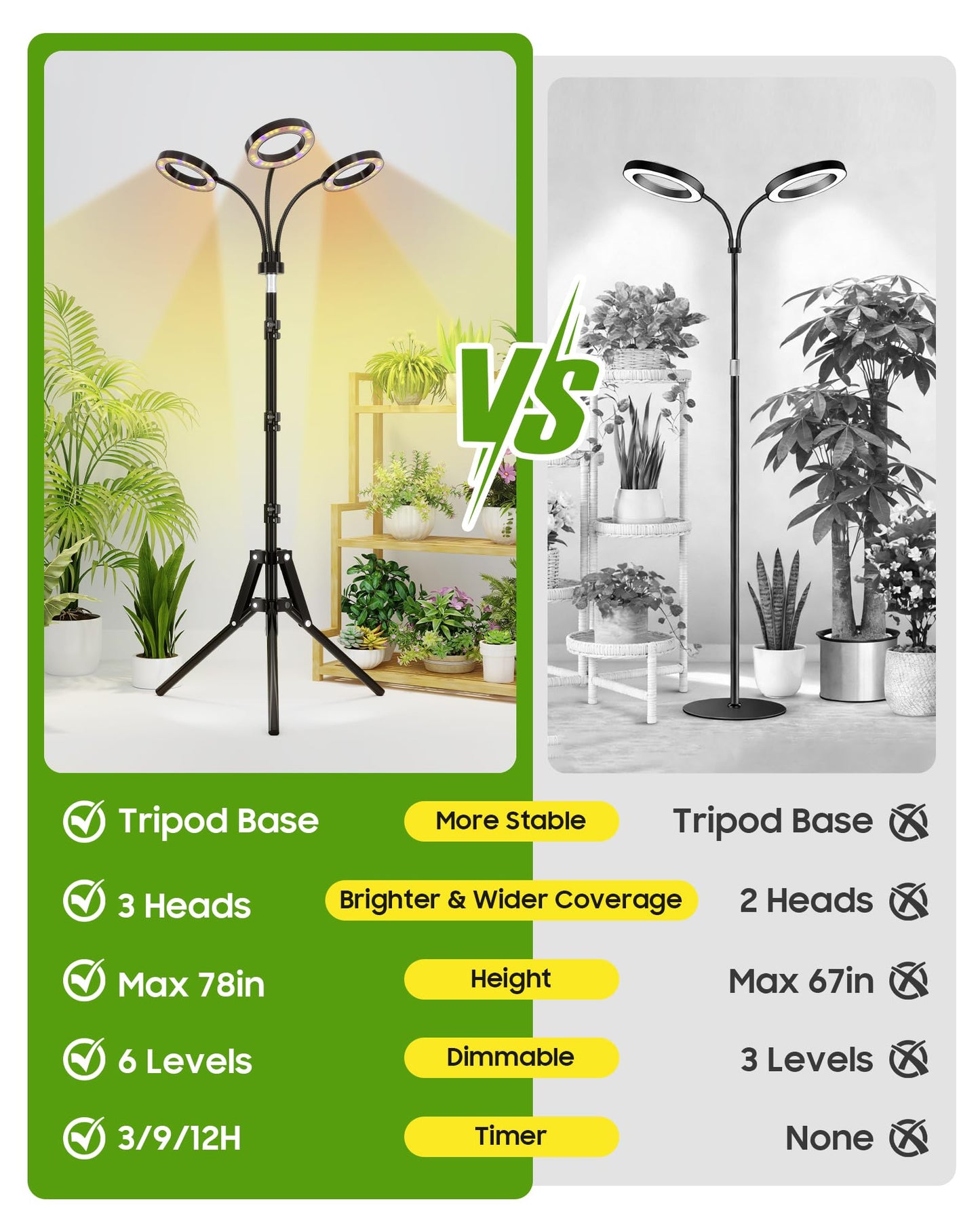 Tmsluody Grow Lights for Indoor Plants, Full Spectrum LED Plant Light with Tripod Stand, Plant Growing Lamps with Timer 3/9/12H, 3 Color Modes, 6 Brightness, 78'' Adjustable Height for Large Plants
