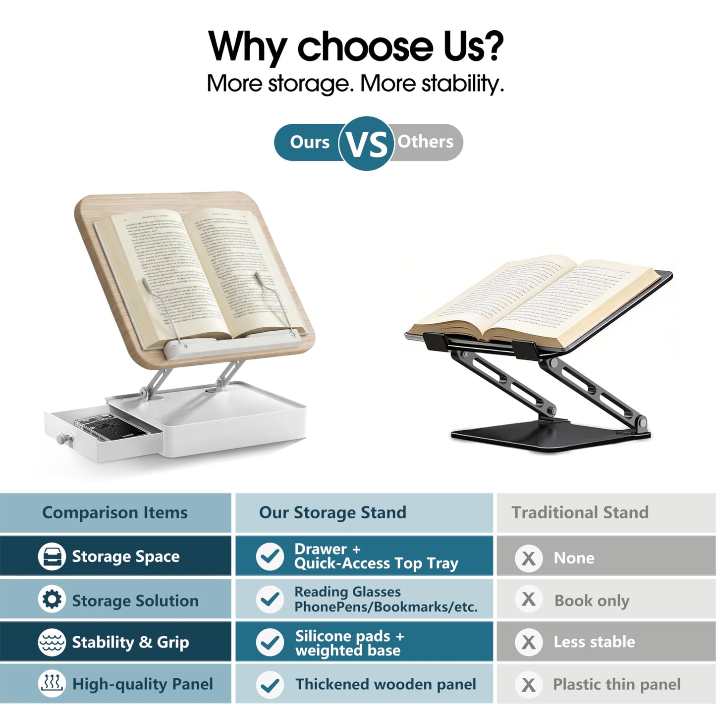 Book Stand with Storage Drawer, Adjustable Wooden Reading Stand for Desk, Ergonomic Height & Angle Book Holder for Textbooks, Cookbooks, Documents (White Ash Finish, 9.8" x 13.8" Large Panel)