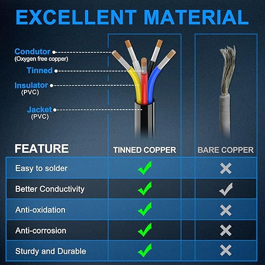 NAOEVO 16 Gauge Wire 5 Conductor Electrical Wire, 16 AWG Stranded PVC Cord, 12V Low Voltage/Tinned Copper/Flexible Cable for Automotive Wiring, Lamp Cord, Marine Cable (50FT)