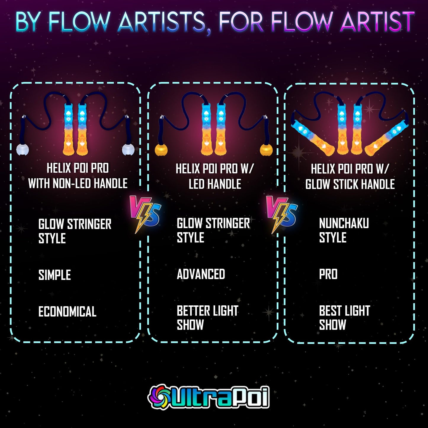 UltraPoi HelixPoi Pro Set – Rechargeable LED Poi w/ 50+ Color Modes – Spinning Light Flow Toys w/Non-LED Knob Handles, Soft Cases & Adjustable Leashes – Visual Poi for Rave, Parties & Performance