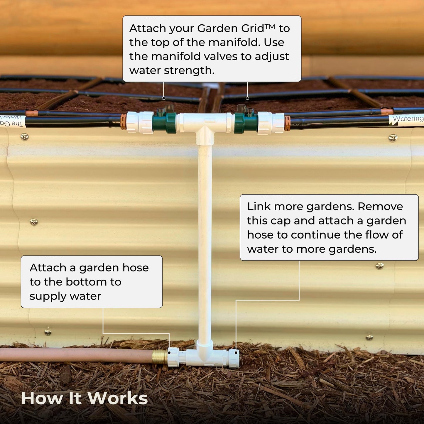 Garden Grid Manifold - 8" Tall, Double Style | Link All of Your Garden Grids So They Water Together | Ideal for Side-By-Side Garden Grid Connections