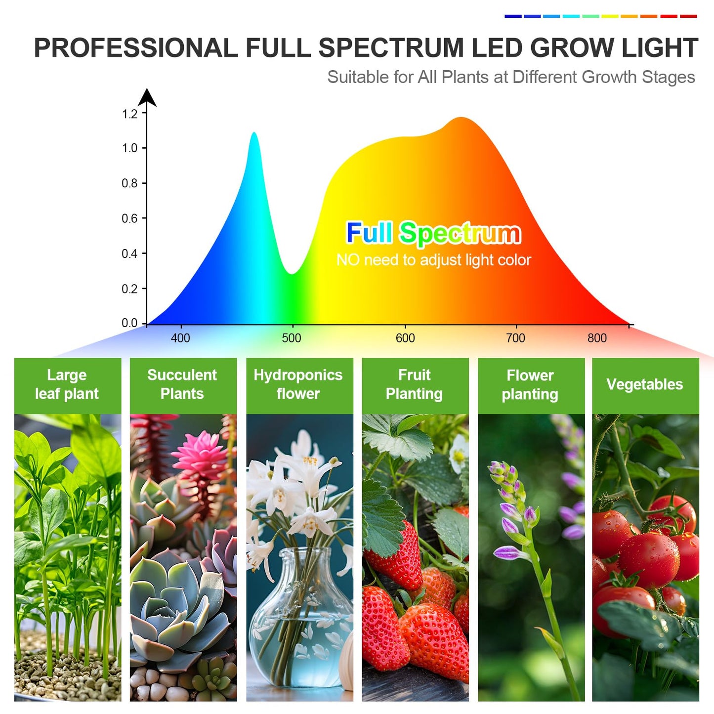 FECiDA 2026 5Head Table Top Grow Lights for Seed Starting, Indoor Plants, Bonsai, 45 Watt Power Draw, NO Need Adapter, 4/8/12/16/20H Timer, 16"-24" Height Adjustable, Big Coverage
