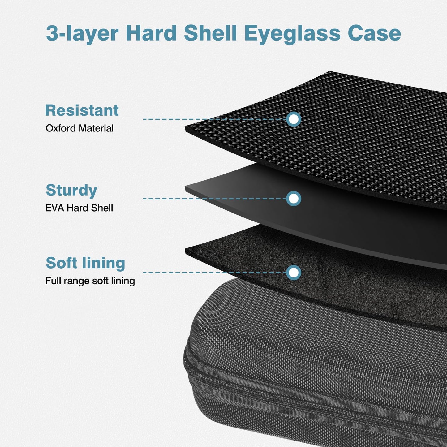 MoKo Double Eyeglass Case, Hard Shell Dual Glasses Case, Portable Travel Sunglass Organizer with Zipper Closure, Eyeglasses Storage Box for Men, Women, Black-Rectangular