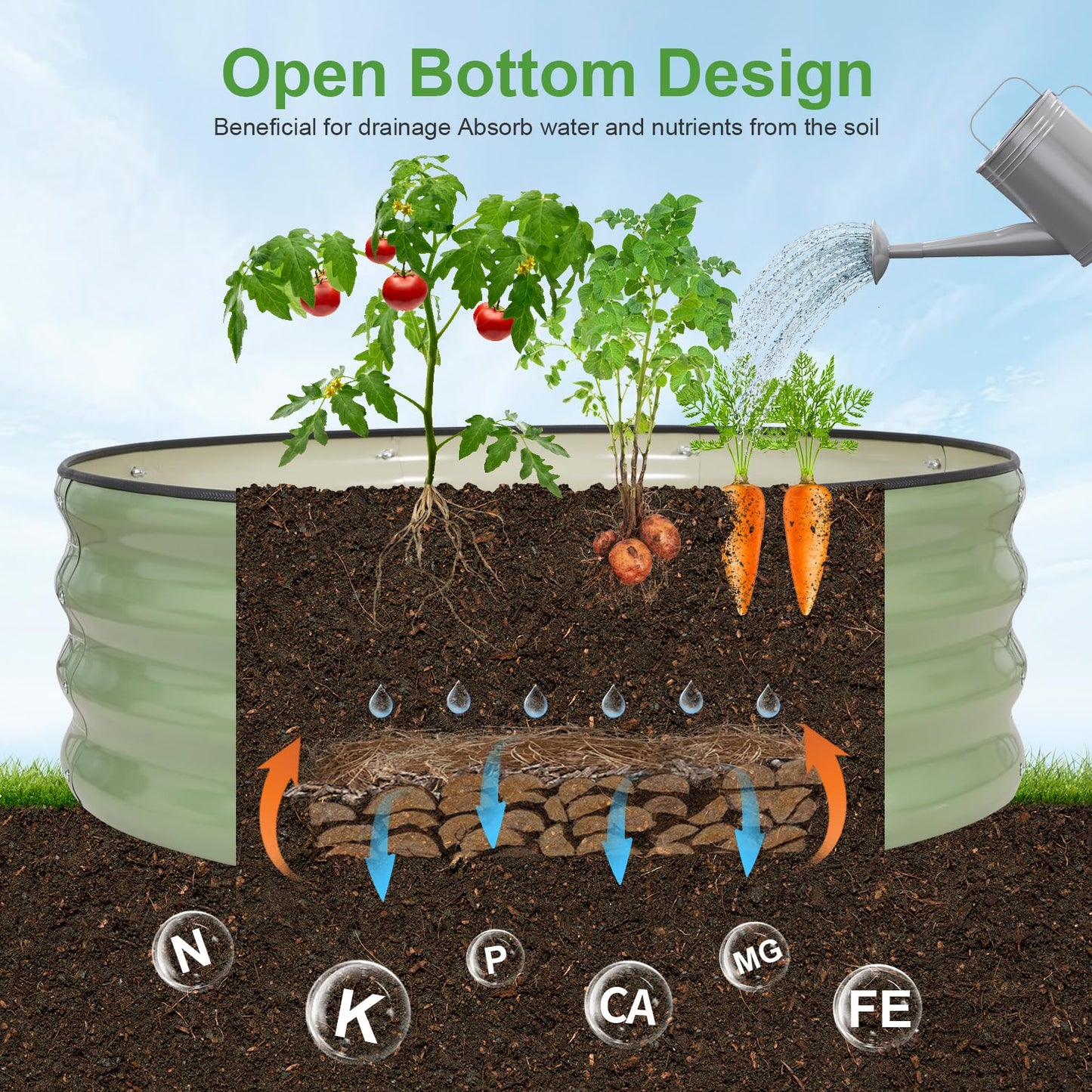 Permade Galvanized Raised Garden Bed- 2Pcs 3x3x1FT Metal Planter Boxes Outdoor | Round Steel Raised Bed Kit & Fire Pit Ring for Gardening with Protective Tape, Gloves for Vegetables, Flower (Green)