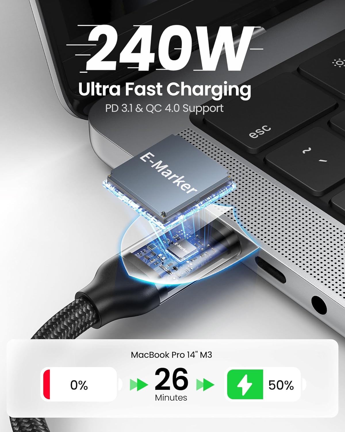 Silkland USB 4 Cable for Thunderbolt 4 Cable 4FT, 40Gbps Data Sync, 8K/6K@60Hz, 240W Charging, [USB-IF Certified] USB C to USB C Thunderbolt Cable, Compatible for MacBook, SSD, Docking, iPhone 16,eGPU