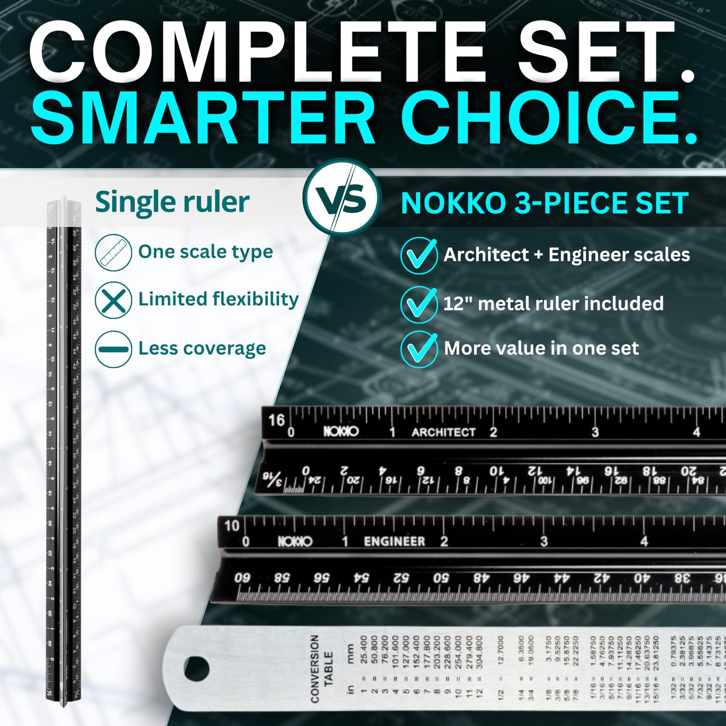 NOKKO Architectural Scale Ruler Set with Engineer Scale and Metal Ruler, 12 Inch Aluminum Drafting Rulers for Blueprints, Engineering Drawings and Floor Plans