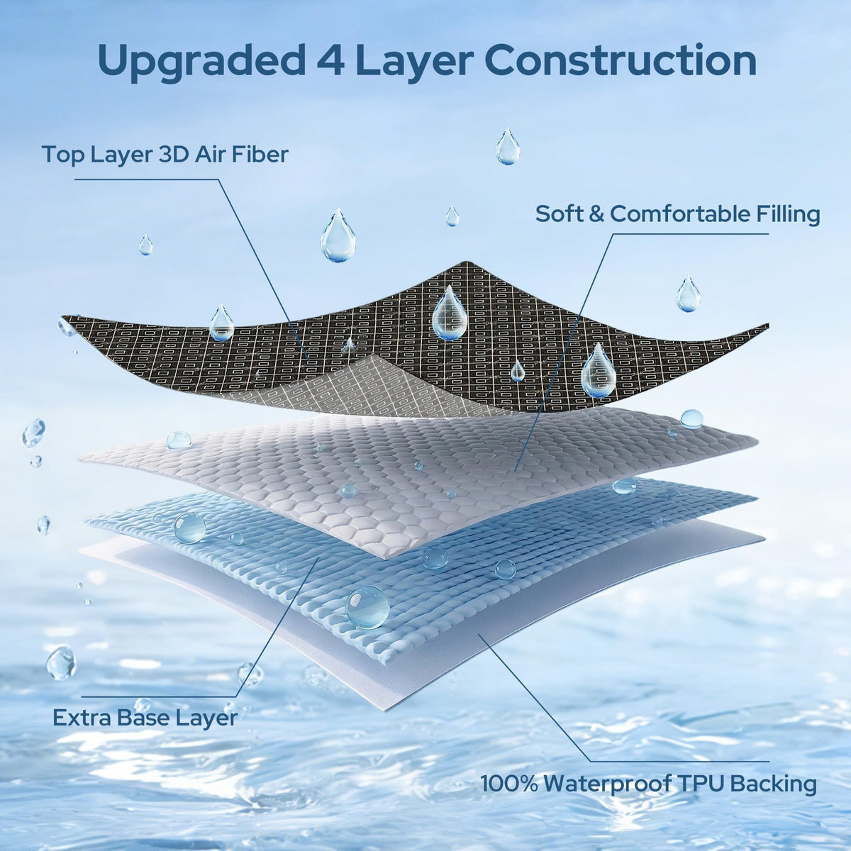 Queen Mattress Protector