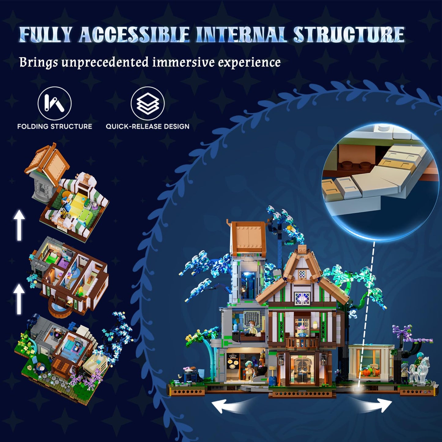 Lumibricks Sylvan-Inn Treehouse Lighting Building-Bricks-Set - 3120 Pcs Elf Hotel Cabin Collection Tree House LED Light Set for Adults and Retro House Collectors