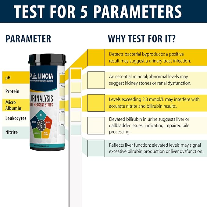 URS 5-in-1 Urine Test Strips 5 Parameters Testing UTI, Urinalysis for Ketosis, pH, Protein, 100 CT