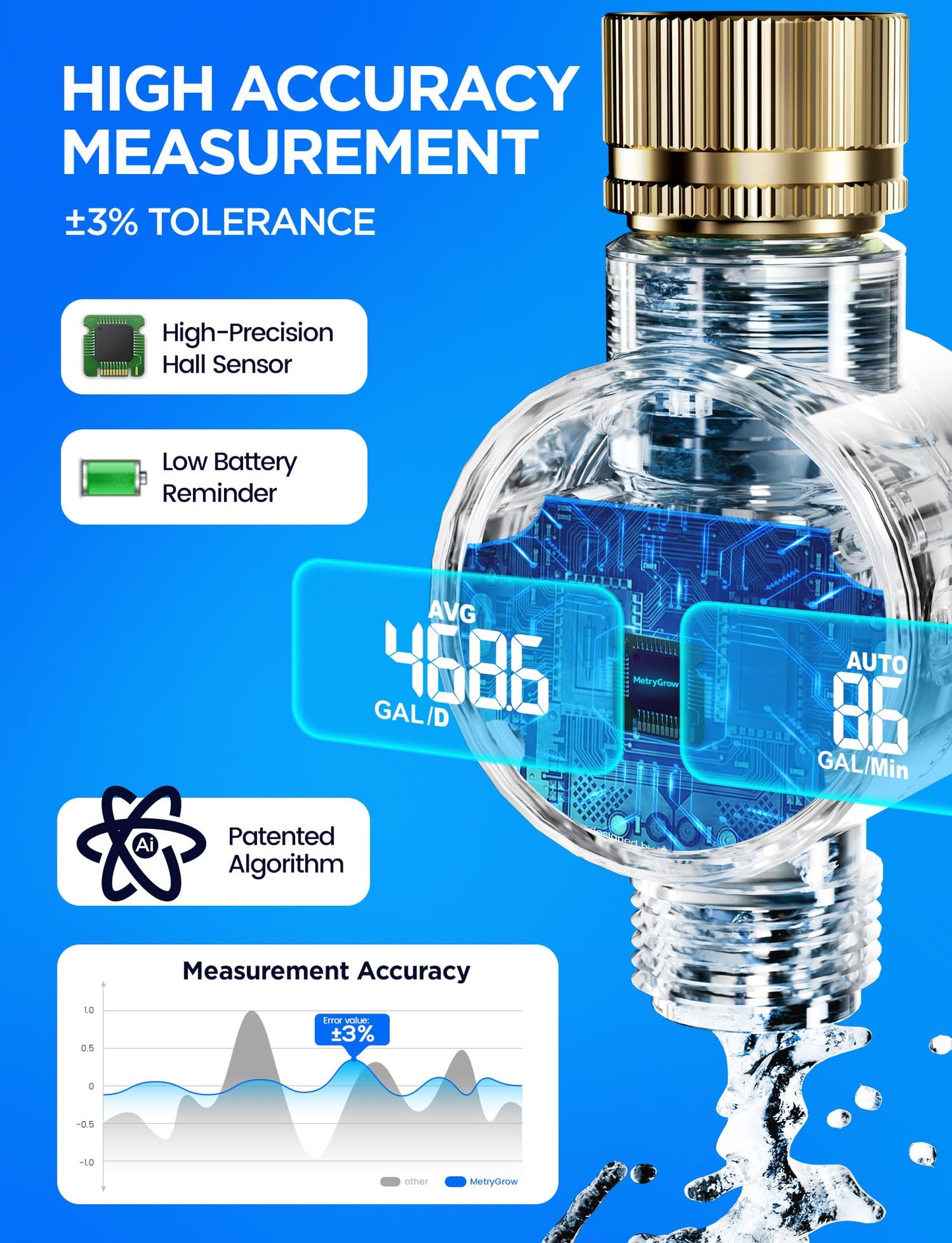 Water Flow Meter with Brass Inlet, Measuring Gallon/Liter Consumption and Flow Rate for Outdoor Garden Hose Watering, RV Essentials Water Tank Filling, Sprinkler and Nozzle Sprayer (2 Pack)