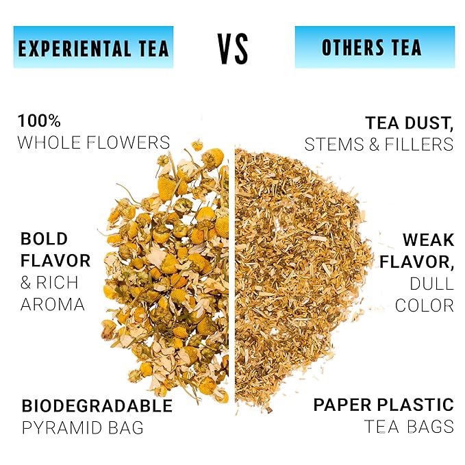 Chamomile, Loose Leaf 100 Tea Bags The Finest Blooms from Croatia