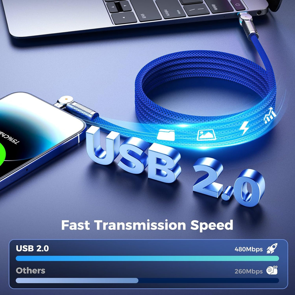 USB C to USB C Cable 6.6ft,240W 2-Pack Braided 180°Rotating Type C Charging CableFast Charge for iPhone 15/16/16Pro/16Plus/16ProMax,MacBook Air,iPad Pro,Pixel,Samsung Galaxy S23/S24 Ultra-Blue