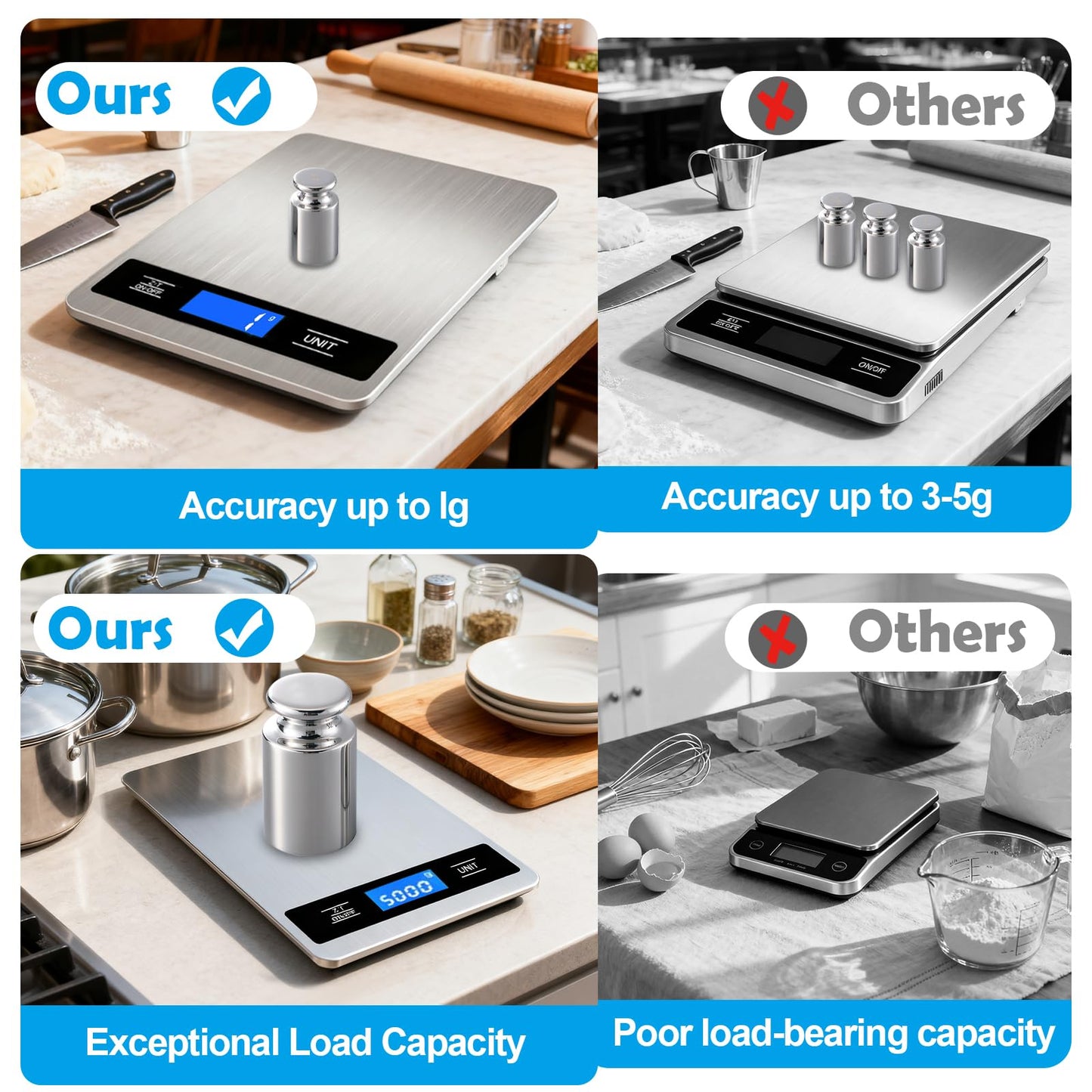 Food Digital Scale 33lb Kitchen Digital Scale Grams and Ounces for Weight Loss Baking Cooking Keto and Meal Prep Backlight LCD Smart Tare Waterproof 304 Stainless Steel