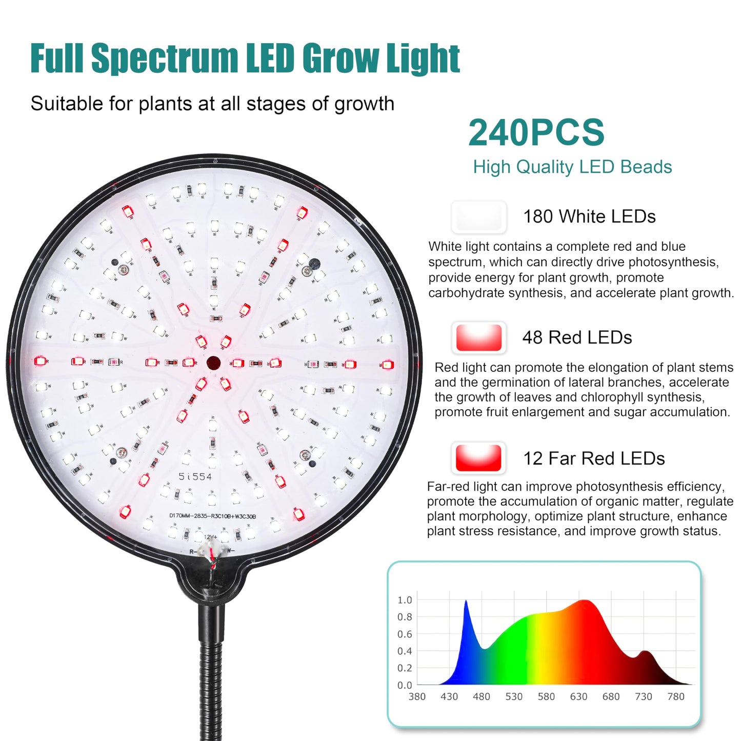 Dual Head Grow Light for Indoor Plants, Full Spectrum Floor Standing Plant Light, Remote Control & 4/8/12/18H Timer, 3 Modes 10 Dimmable Levels, Stable Base for Tall Plants Succulents Herbs, Black