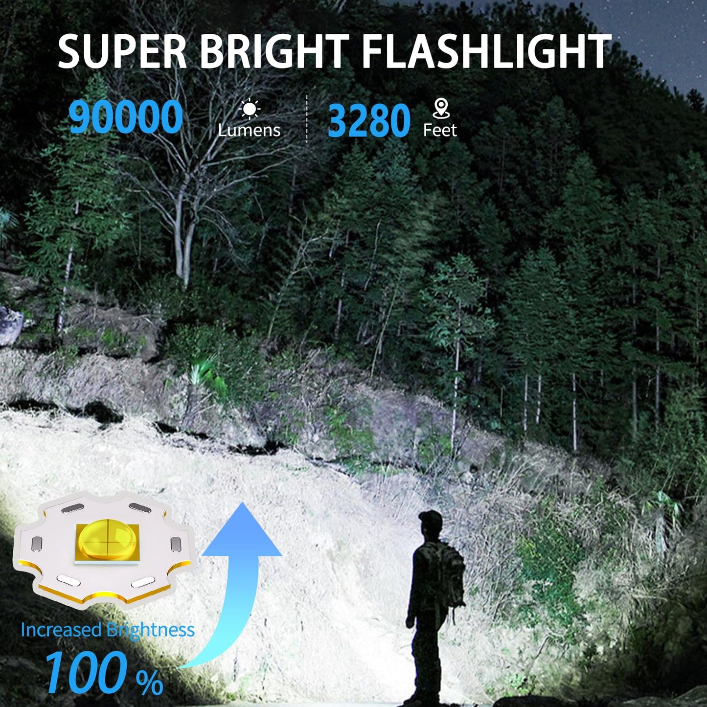 StarLume LED Rechargeable Flashlights High Lumen, 90000lm Super Bright EDC Flashlight, Zoomable, 5 Modes, Waterproof, Handheld Powerful Tactical Flash Light for Outdoors Emergency Working & Gifts