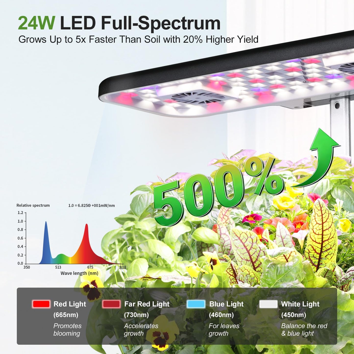 DRYADES 17-Pods Hydroponic Growing System with Dual Fans 24W Full-Spectrum Grow Light & Smart Control Panel for Indoor Gardening for Vegetables Herbs