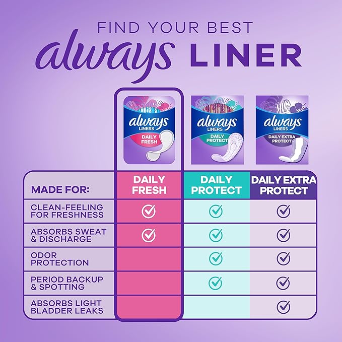 Always Daily Fresh Thin Liners, Regular Absorbency, Unscented Panty Liners, 216 Count (Packaging May Vary)