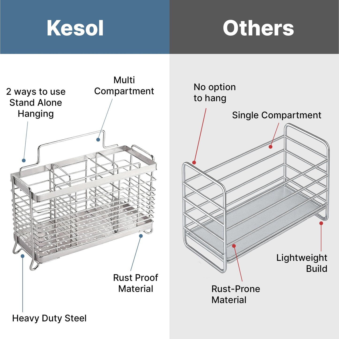 KESOL Stainless Steel Utensil Holder, Utensil Drying Rack with 3 Divided Compartments, Rust-Resistant Utensil Drying Basket, Silverware Drying Basket, Utensil Drainer for Dish Rack