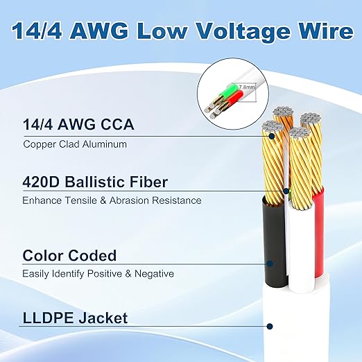 HiFind 14/4 Gauge AWG Outdoor Speaker Wire Bulk 150 FT With Easy Pull Box, LLDPE UV Resistant Low Voltage CCA 4 Conductors Cable, CL2 In-Wall Burial for Home Theater,Car Audio,Automotive,Trailer-White