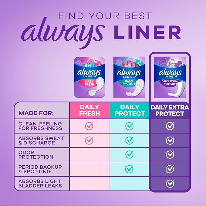 Always Daily Extra Protect Liners, Extra Long Length, Unscented Panty Liners, Feel Clean and Comfortable for up to 10 Hours, 92 Count x 4 Packs (368 Count Total) (Packaging May Vary)