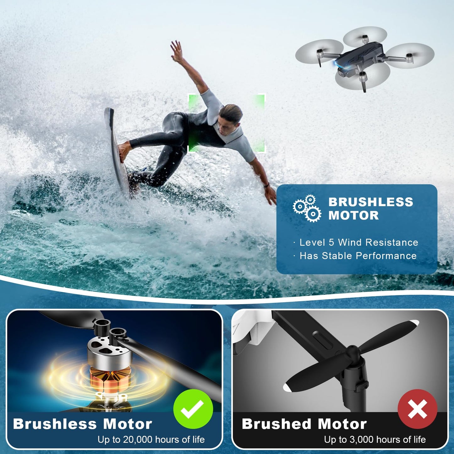 GPS Drone with Camera, 2K HD Drones for Adults, Foldable FPV Drone with GPS Auto Return, Follow Me, Circle Fly, Waypoint Fly, 5G Transmission, Gestures Selfie, Brushless Motor, 2 Batteries, Black