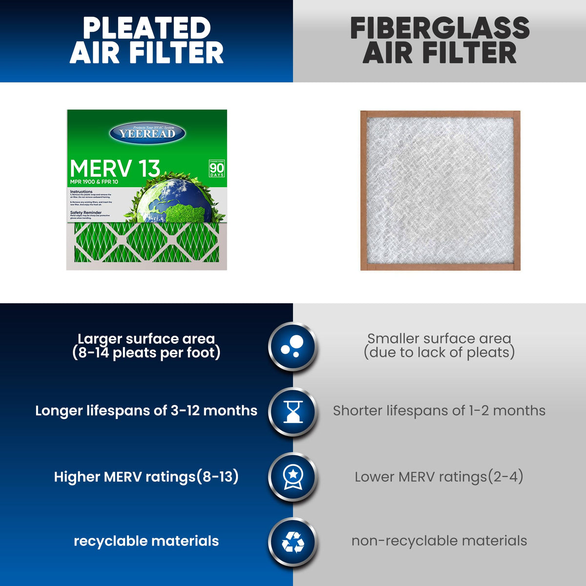14x14x1 MERV 13 Air Filters