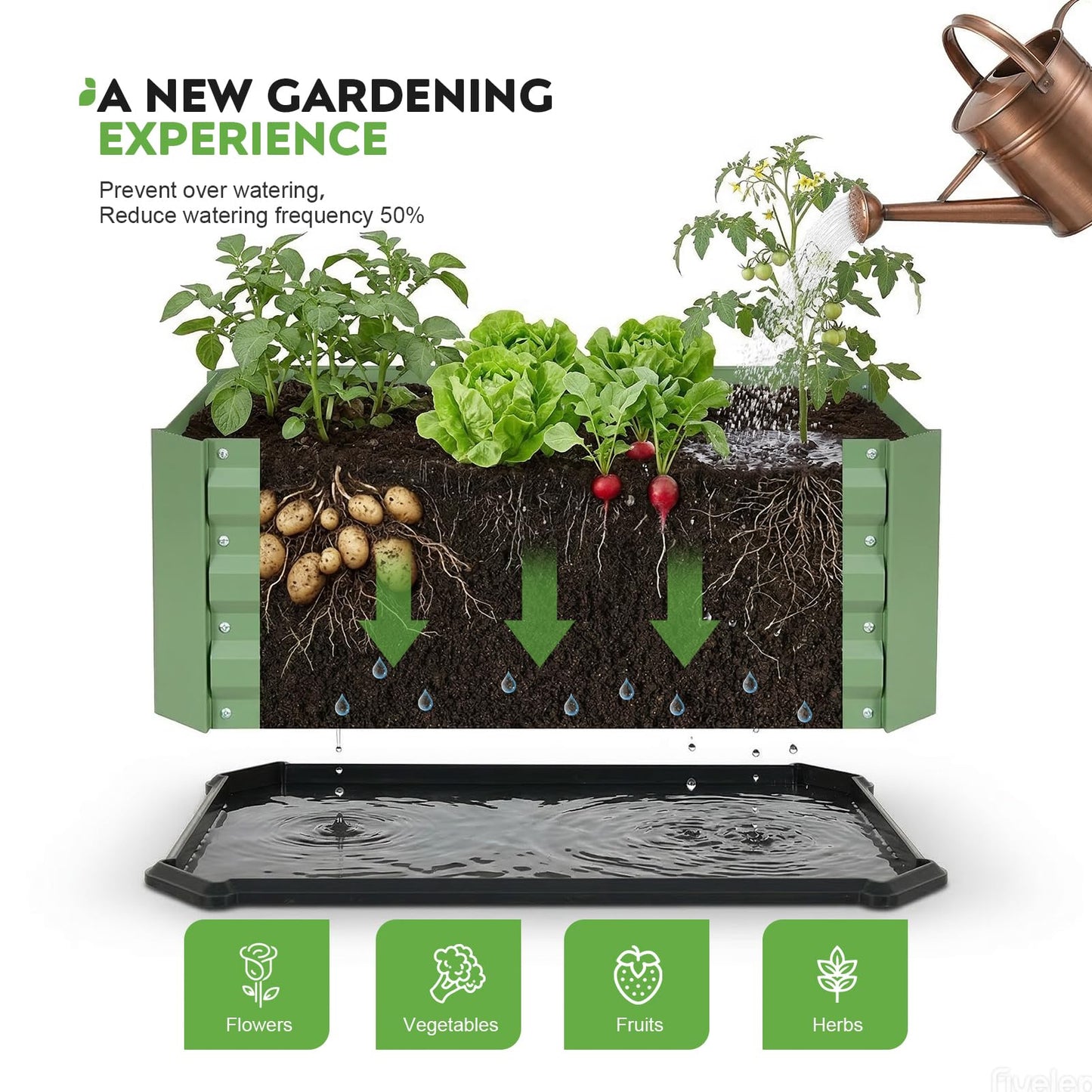 2 Pcs Galvanized Raised Garden Bed with Bottom, Indoor Metal Raised Garden Beds, Easy Assembly No leaks & Rust-Proof Flower Bed, Outdoor Planter Box for Vegetables, Herbs, Patio, Balcony, Green