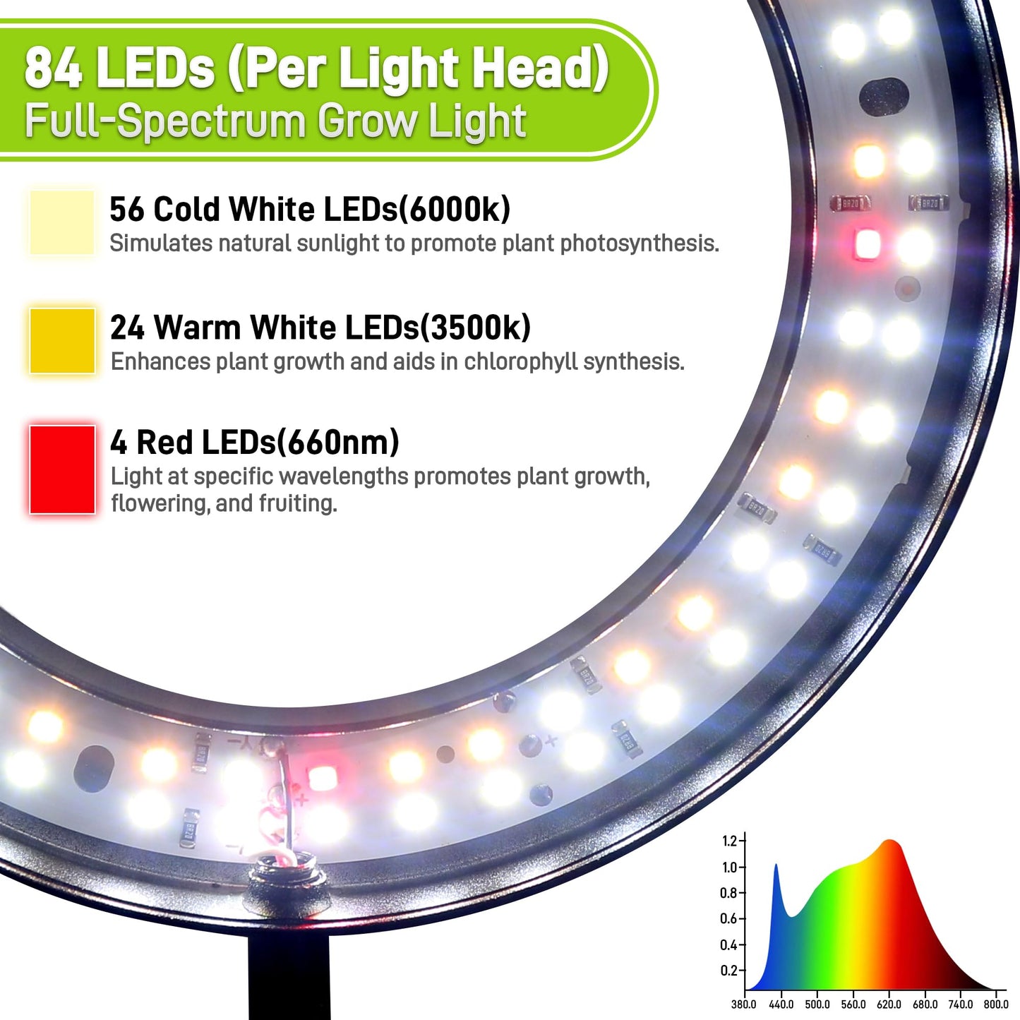 LETKEYS Grow Lights for Indoor Plants,Double Head Full Spectrum LED Plant Light with Stand,6 Dimmable Levels & 3 Lighting Modes, Auto On Off Timer 3/9/12H, 38-67 inches Adjustable Height, Black