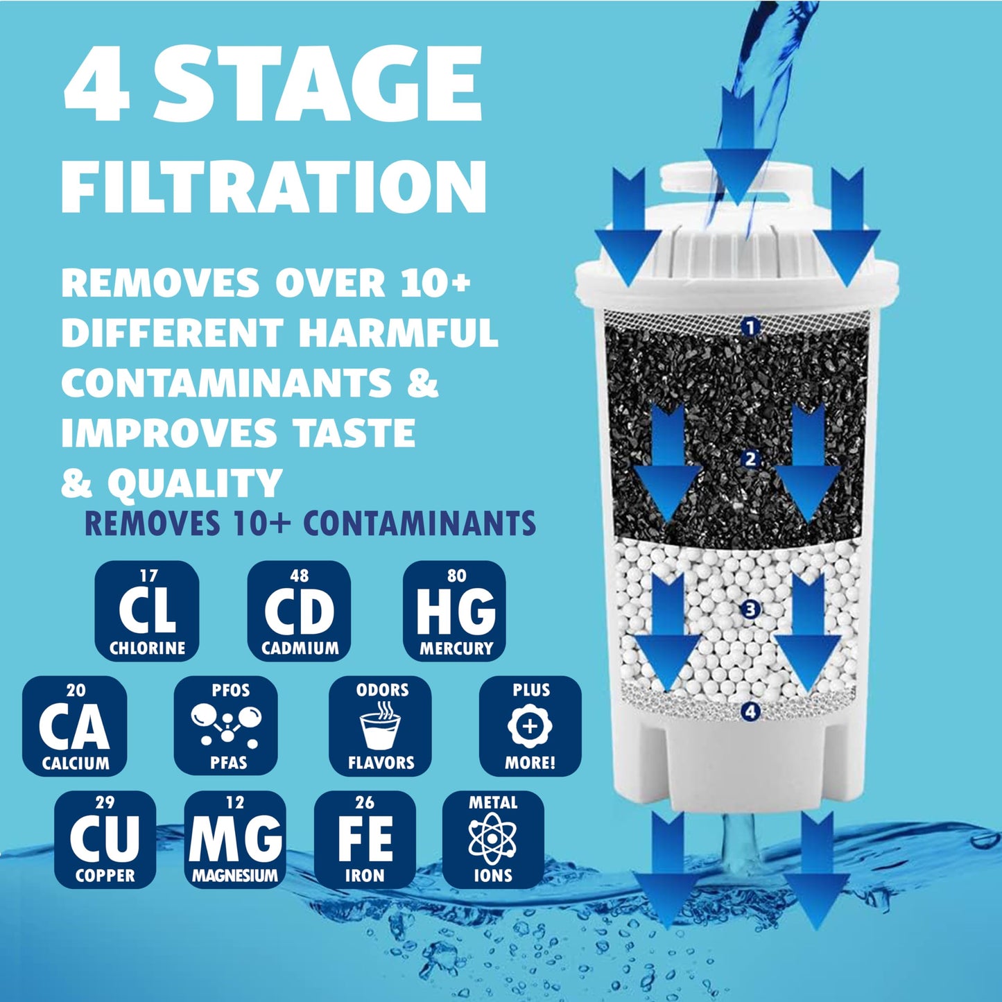 10-Cup Water Filter Pitcher with 5 Replacements & Electronic Change Reminder - Compatible Brita Water Pitcher Brita Filter Replacement