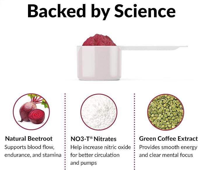FORCE FACTOR Total Beets Pre-Workout Powder to Boost Energy & Endurance, Increase Strength, and Improve Blood Flow and Pumps, Nitric Oxide Supplement with Beet Root Powder, Watermelon, 30 Servings