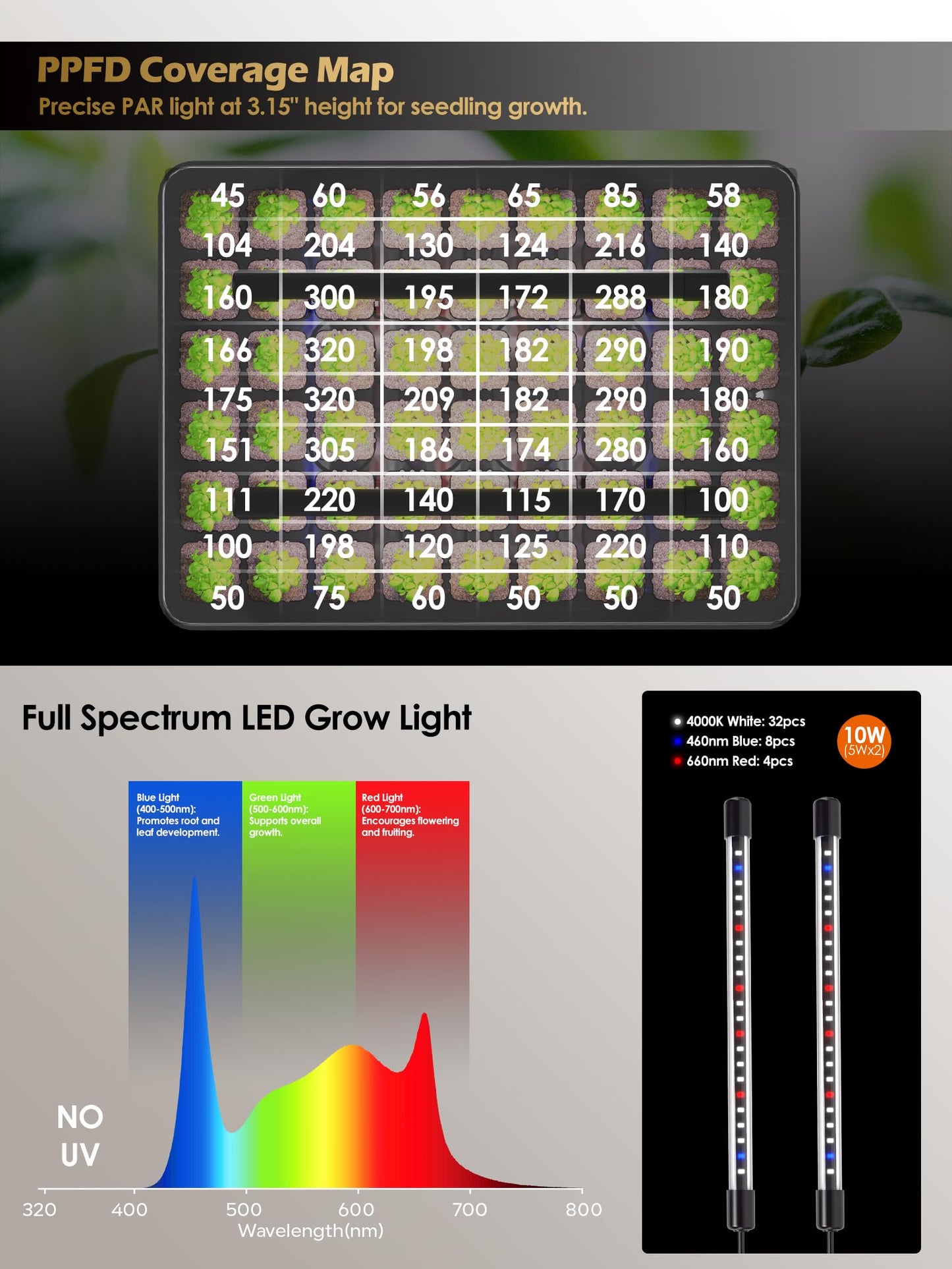GLOWRIUM Seed Starter Tray with Full Spectrum Grow Light,54-Cell Seed Starter Kit with Humidity Dome,6-Setting Auto Timer,Adjustable Brightness Indoor Seedling Starter Tray for Indoor Plant (1-Pack)