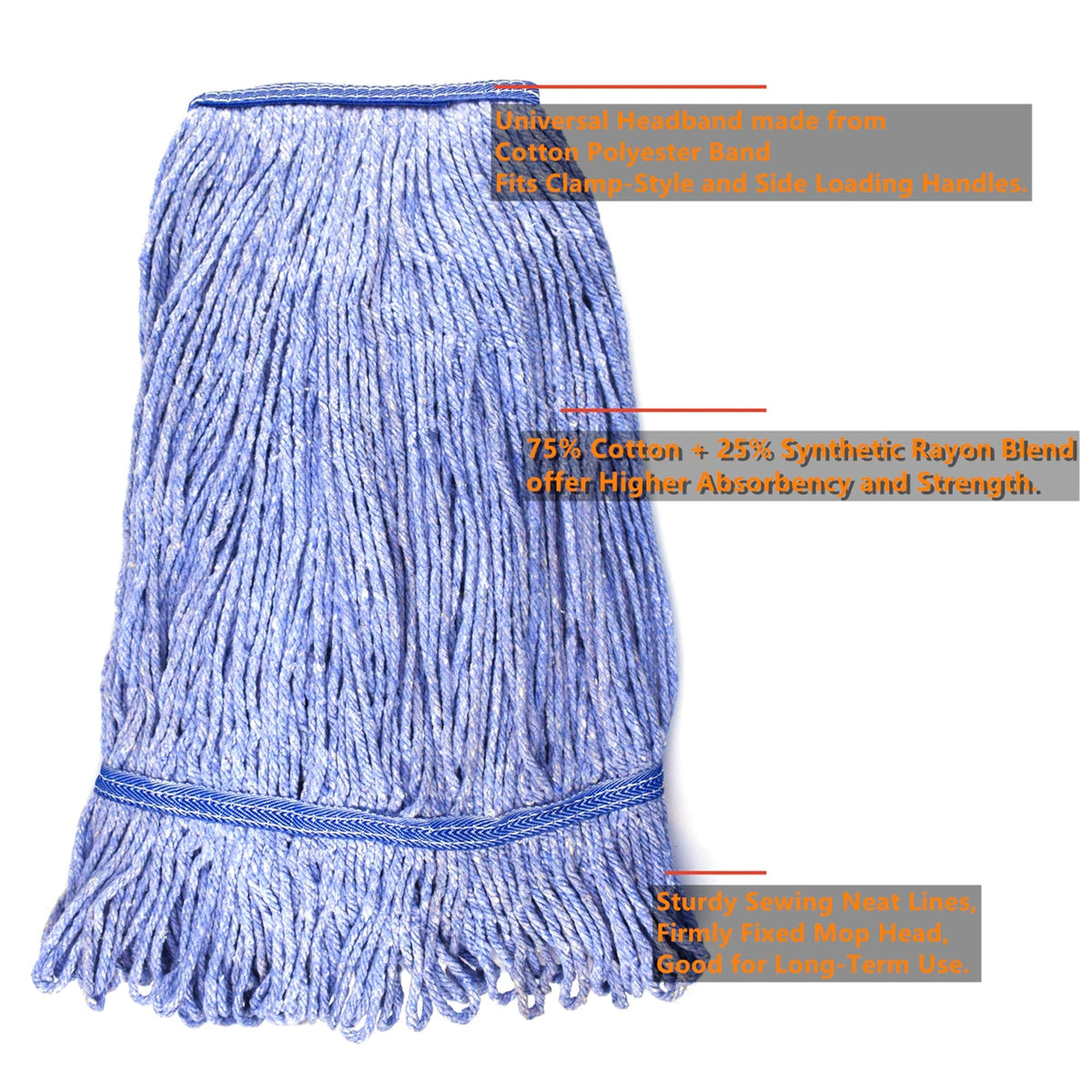 String Mop Heads Replacement Heavy Duty Commercial Grade Blue Cotton Looped End Wet Industrial Cleaning Mop Head Refills