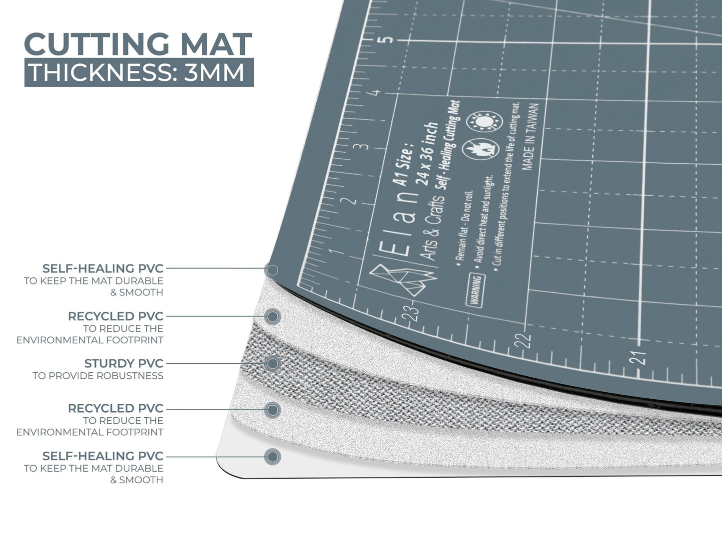 Elan Cutting Mat A1 Gray, Large Self Healing Cutting Mat 24 x 36 Inch, 5-Ply Craft Board Gray, Hobby Board for Crafts 24x36 Inch