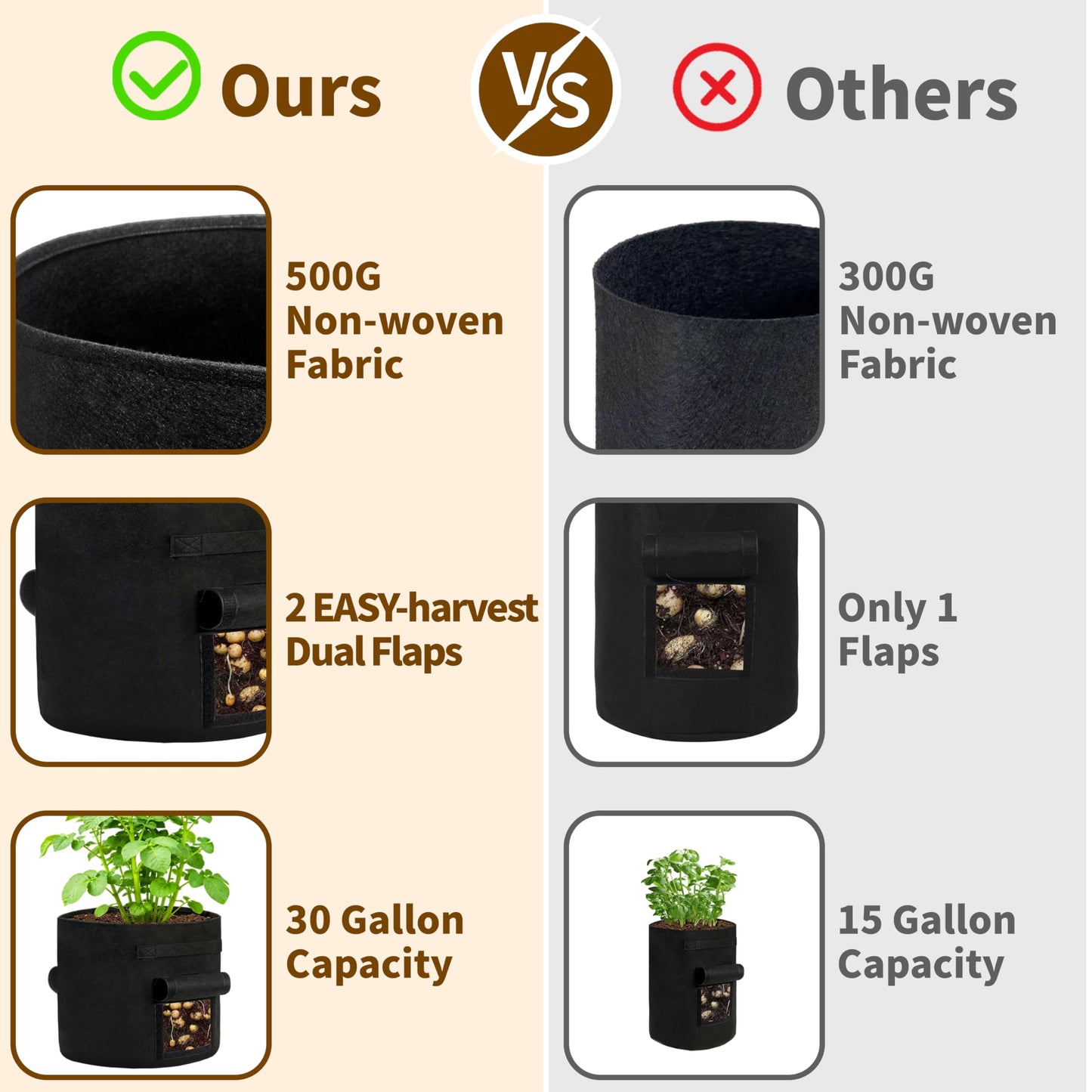 SORANGEUN 30 Gallon Potato Grow Bags 2-Pack with Dual Harvest Windows & Reinforced Handles, Non-Woven Fabric Planter for Potatoes, Tomatoes, Vegetables