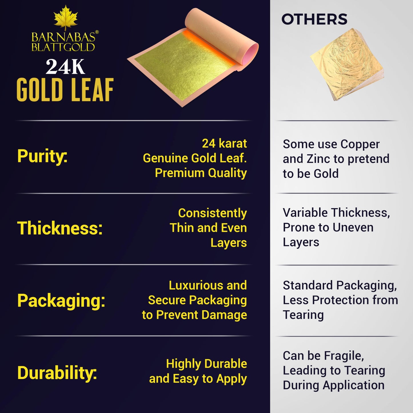 Barnabas Blattgold Gold Leaf - 24K Real Gold [10 Sheets, 3.1 inches] - Loose Sheets for Painting, Arts and Crafts