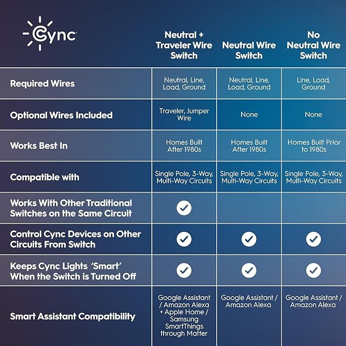GE Cync Keypad Dimmer Smart Switch, Highly Customizable Dimmer Switch, Compatible with Alexa and Google Home, Matter Compatible, Easy to Install Smart Light Switch (1 Pack)