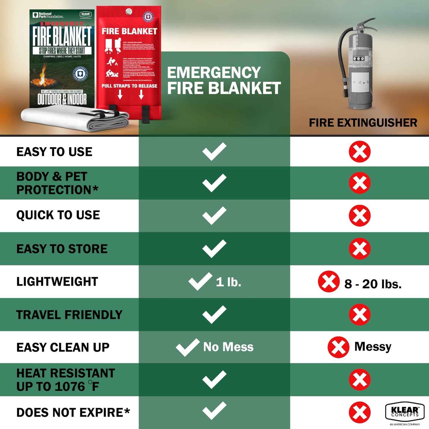 National Park Foundation Partner Emergency Fire Blanket, 40”x40” UM9 Fiberglass Fire Blanket for Outdoor, Home and Kitchen Fires, Camping Gear, Emergency Safety Protection, Designed in The USA (2Pk)