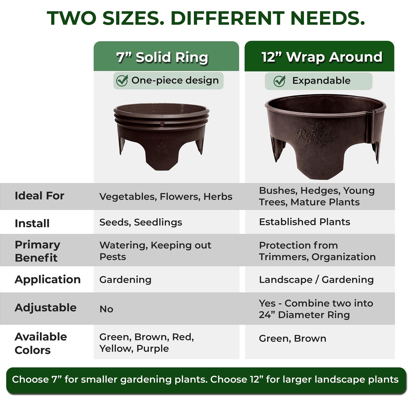 7 inch Solid Planting Grow Rings | 6 Pack Purple | One-Piece Design for Deep Root Watering Veggies, Herbs & Flowers | Mulch & Soil Barrier | Deter Slugs and Cutworms | Heavy Duty | Made in USA