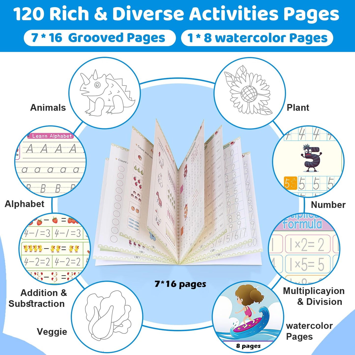 EFCRBS Magic Grooved Writing Practice Books for Kids 3-8, Reusable Grooved Handwriting Books-Letters Numbers Math Painting-Preschool Learning Activities-Birthday Gifts for 3 4 5 6 7 8 Years Old